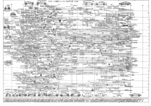 History of Cars at 6000