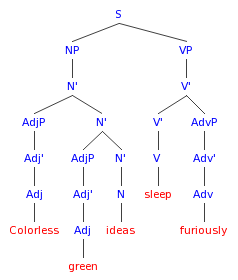 syntax_tree_for_colorless_green_ideas_sleep_furiosly
