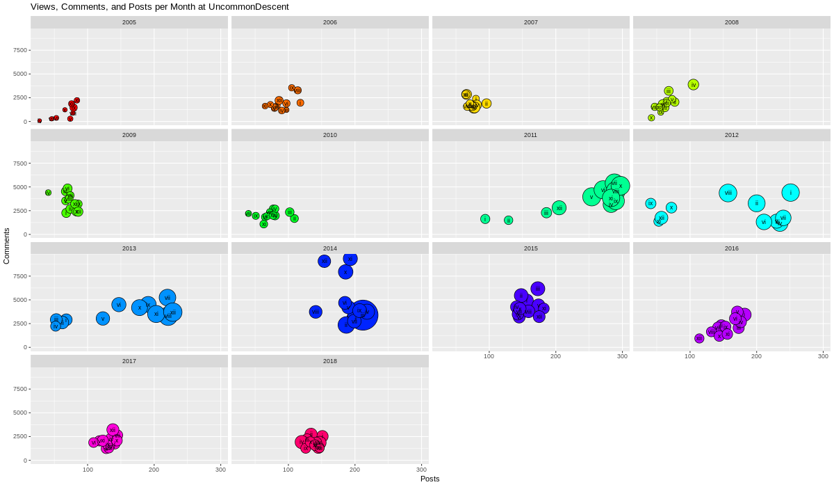 Monthly Posts at UncommonDescent 2005 - 2018