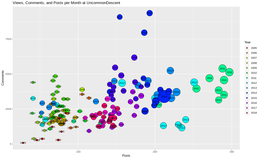 Monthly Posts at UncommonDescent 2005 - 2018